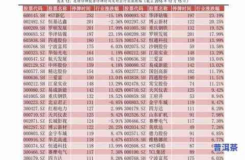 2020年茶叶市场-2020年茶叶市场行情分析