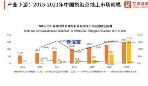 2020年茶叶市场-2020年茶叶市场行情分析