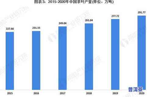 2020年茶叶市场-2020年茶叶市场行情分析