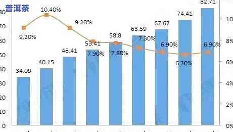 普洱茶在销怎样？探究其市场现状与发展趋势