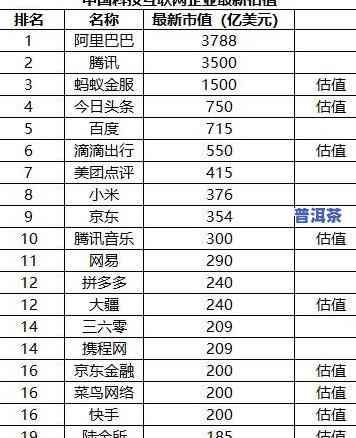 最新普洱茶京东排名出炉：前10强揭晓，哪家更胜一筹？