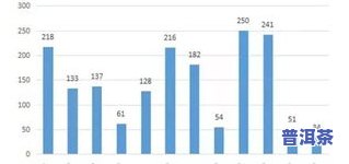 最新普洱茶京东排名出炉：前10强揭晓，哪家更胜一筹？