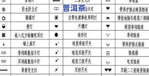 普洱茶唛号详解：含义、尾数1-9解析、第三位数大小优劣及对照表