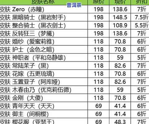 普洱茶唛号详解：含义、尾数1-9解析、第三位数大小优劣及对照表