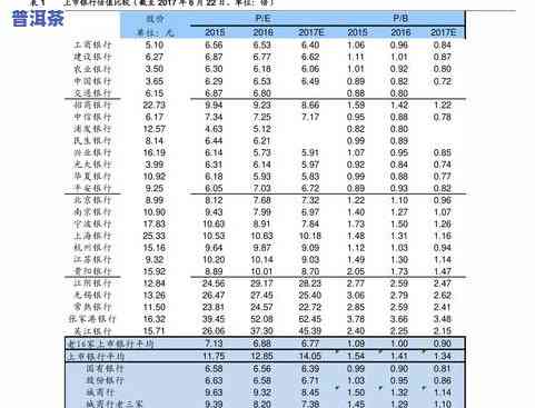 最新！普洱茶10大产区价格表大全及高清图片一览