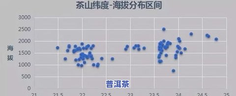 探究勐海县普洱茶：品质、及评价