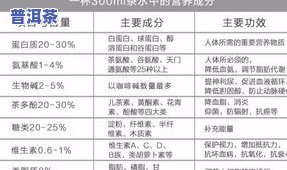 茶叶有不存在营养成分表？详解茶叶含有的营养成分及其数量