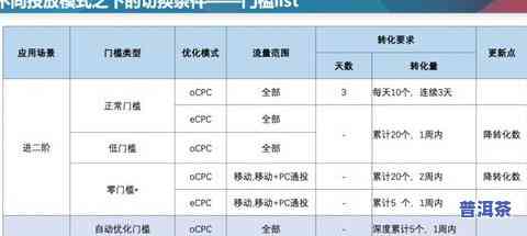 全面解析：勐海普洱茶的品种、图片及特点口感