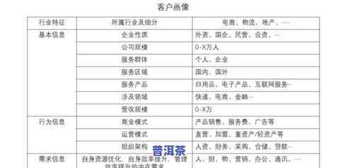 全面解析：普洱茶种类与等级的区别及划分