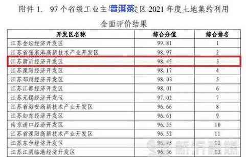 全面解析：普洱茶种类与等级的区别及划分