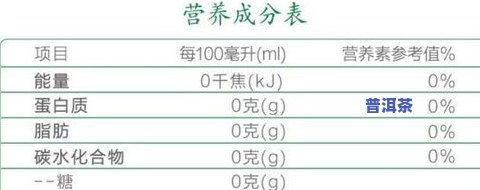 茶叶含碳水化合物？详解其含量与能否饮用