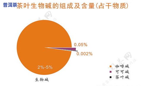 茶叶含碳水化合物吗-茶叶含碳水化合物吗百科