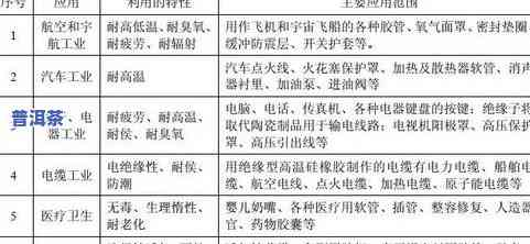 普洱茶企业店面分析：行业深度研究报告