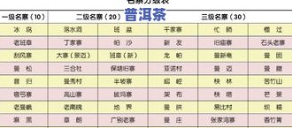 临沧普洱茶二级价格表图片全览：高清展示与详细价格一览