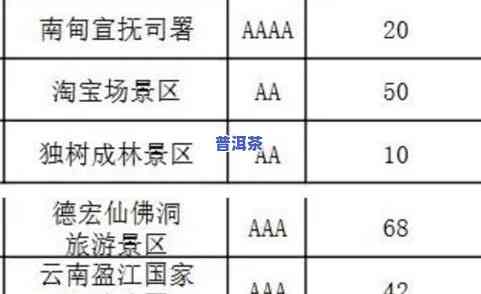 临沧普洱茶二级价格表图片全览：高清展示与详细价格一览