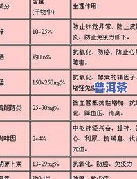 普洱茶叶配料：了解配料表及常见成分