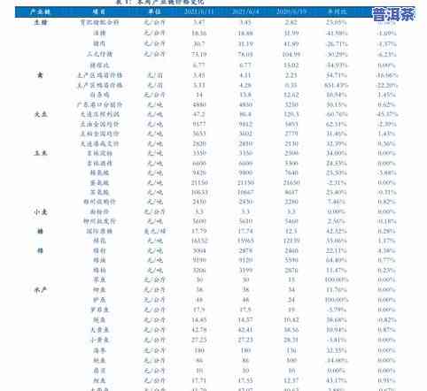 2021年普洱茶真实价格全揭秘：最新价格表与图片一览