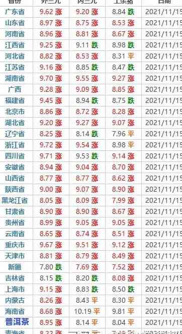 2021年普洱茶真实价格全揭秘：最新价格表与图片一览