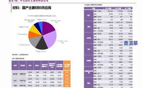 2021年普洱茶真实价格全揭秘：最新价格表与图片一览