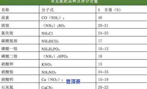 普洱茶含量元素种类全面解析