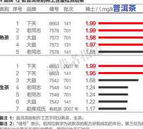 普洱茶含量元素种类全面解析