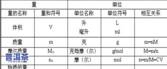 普洱茶的含量：探究标准与实际差异