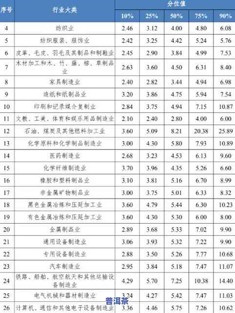 普洱茶等级分类标准表最新版：详细介绍与下载链接