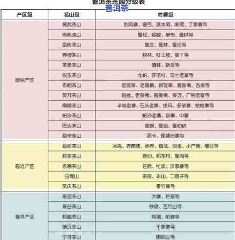 普洱茶等级分类标准表最新版：详细介绍与下载链接