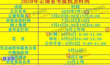 普洱茶等级分类标准表最新图片大全及价格高清