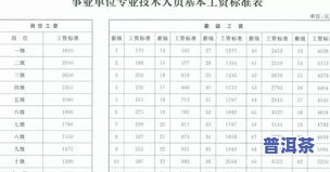 普洱茶等级分类标准表最新图片大全及价格高清