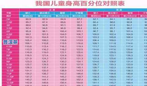 普洱茶等级分类标准表最新图片大全及价格高清