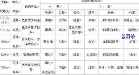 普洱茶等级分类标准表最新图片大全及价格高清