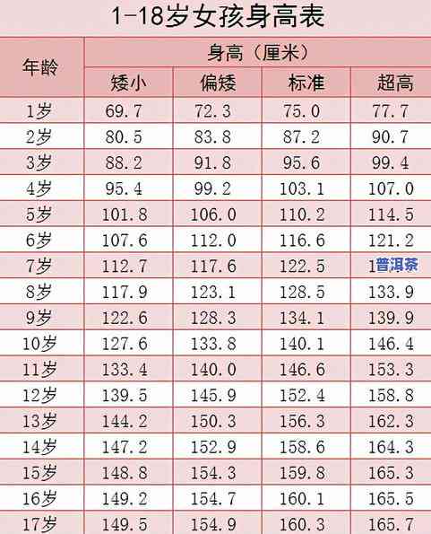 普洱茶等级分类标准表最新图片大全及价格高清