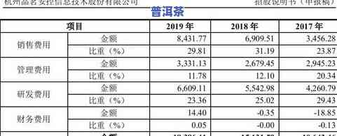 一亩普洱茶一年能挣多少钱？产量与收益的关系探究