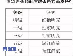 普洱茶等级划分标准及方法全解