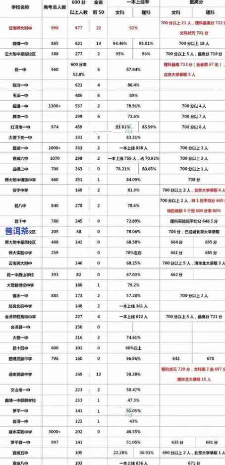 普洱茶等级划分标准及方法全解