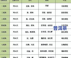 普洱茶等级分类标准表最新-普洱茶等级分类标准表最新版