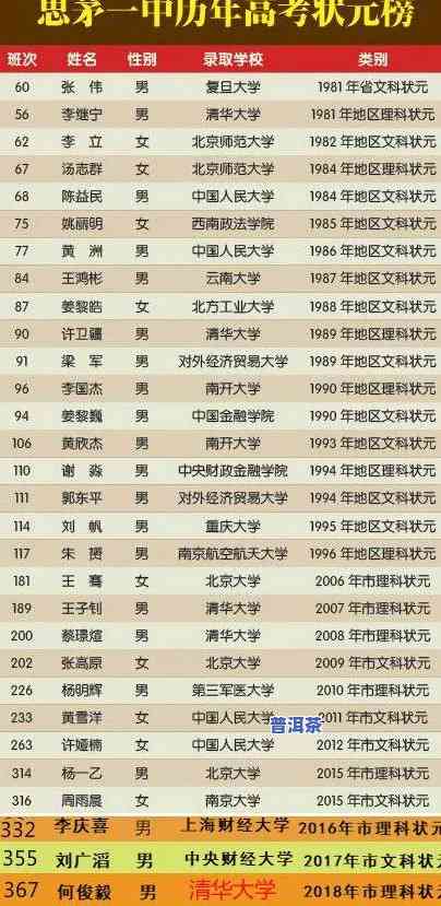 普洱茶等级分类标准表最新-普洱茶等级分类标准表最新版