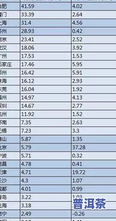 普洱茶等级分类标准表图片及价格全览