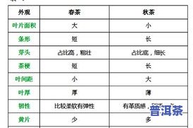 普洱茶等级分类标准表图片及价格全览