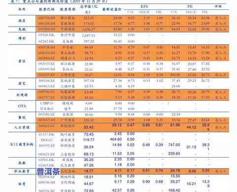 温岭市普洱茶价格查询表-温岭市普洱茶价格查询表最新