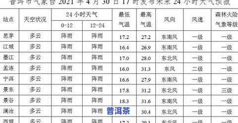 普洱新茶上市时间表：详细列出每年的上市日期