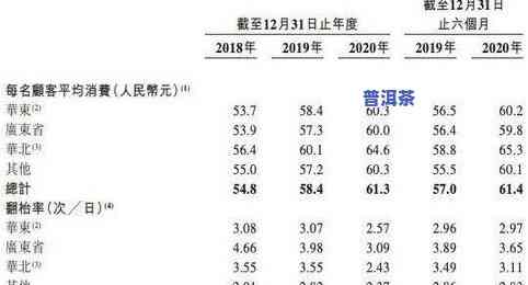 普洱新茶上市时间表：详细列出每年的上市日期