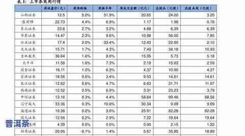 普洱茶批发价格表：最新、全品种及图片，一站式查询平台