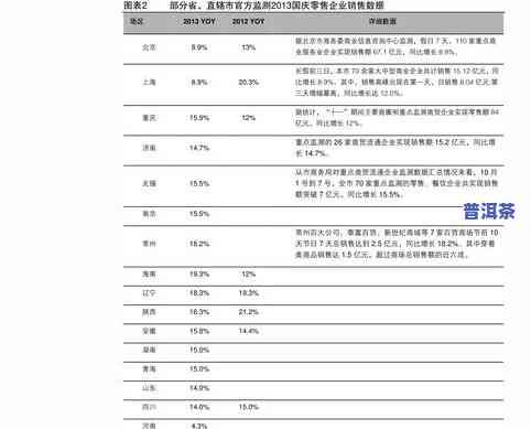 普洱茶批发价格表：最新、全品种及图片，一站式查询平台