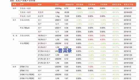 普洱茶批发价格表：最新、全品种及图片，一站式查询平台