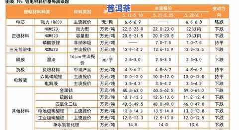 普洱茶批发价格表：最新、全品种及图片，一站式查询平台