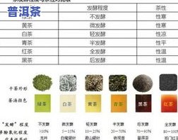 详解红茶的发酵制作过程：视频、图片与步骤全收录