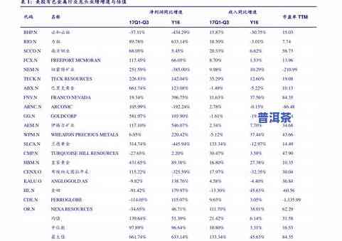 六星班章普洱茶价格全解析：多少钱一斤？2018年价格走势及有机认证介绍