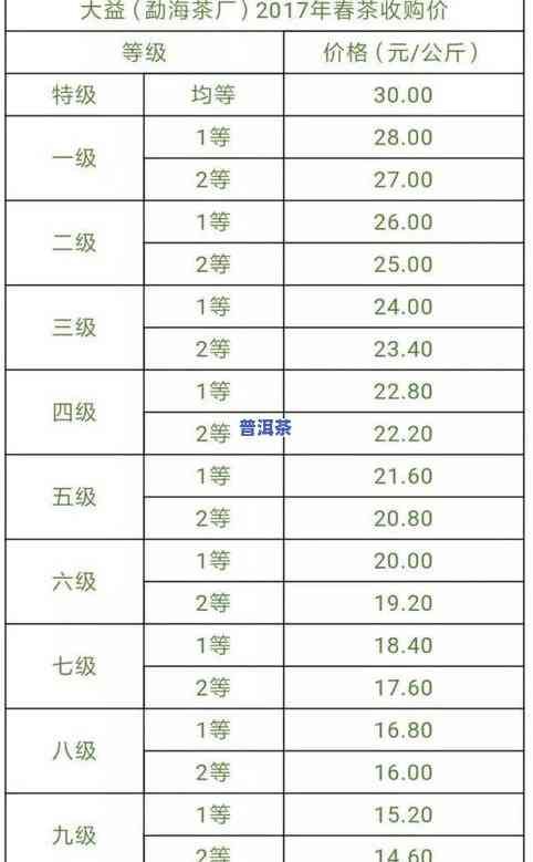 六星班章普洱茶价格全解析：多少钱一斤？2018年价格走势及有机认证介绍